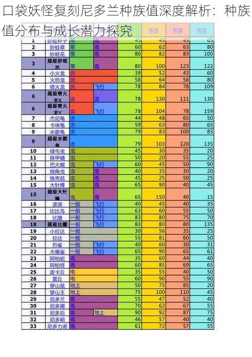 口袋妖怪复刻尼多兰种族值深度解析：种族值分布与成长潜力探究