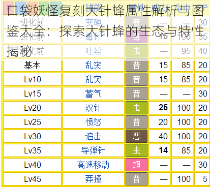 口袋妖怪复刻大针蜂属性解析与图鉴大全：探索大针蜂的生态与特性揭秘