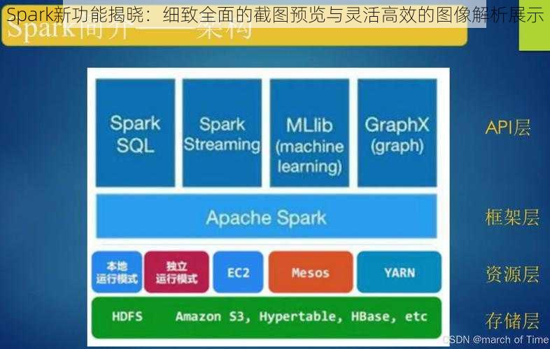 Spark新功能揭晓：细致全面的截图预览与灵活高效的图像解析展示