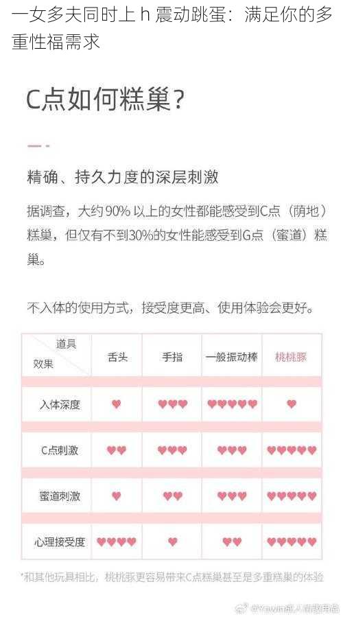 一女多夫同时上 h 震动跳蛋：满足你的多重性福需求