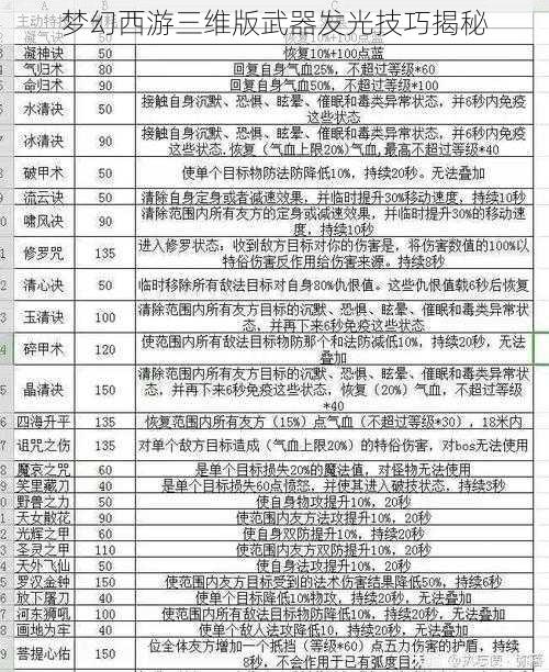 梦幻西游三维版武器发光技巧揭秘