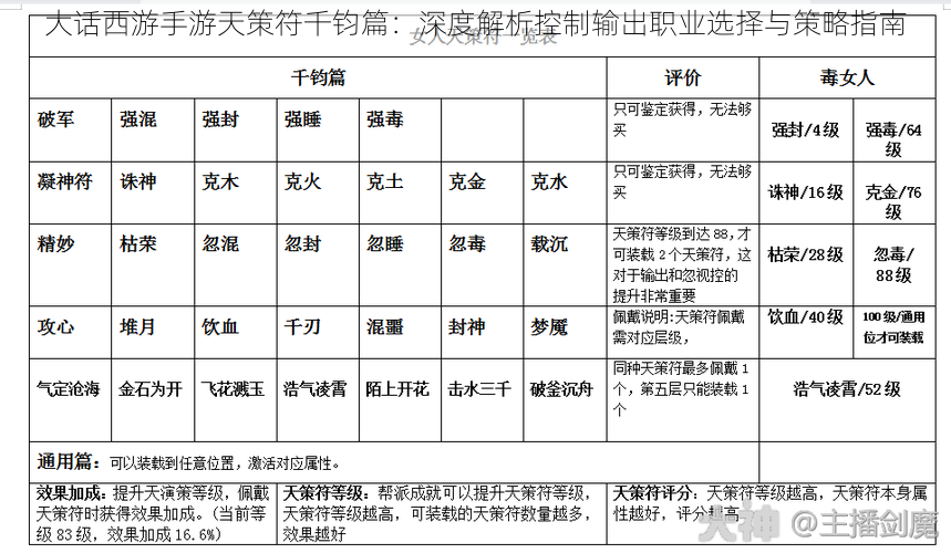 大话西游手游天策符千钧篇：深度解析控制输出职业选择与策略指南