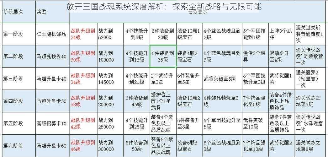 放开三国战魂系统深度解析：探索全新战略与无限可能