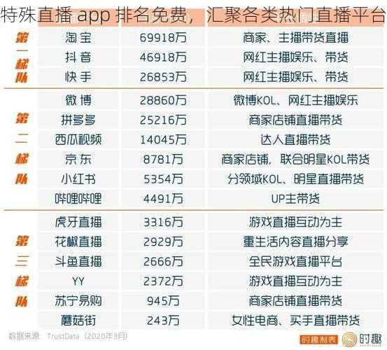 特殊直播 app 排名免费，汇聚各类热门直播平台