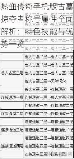 热血传奇手机版古墓掠夺者称号属性全面解析：特色技能与优势一览