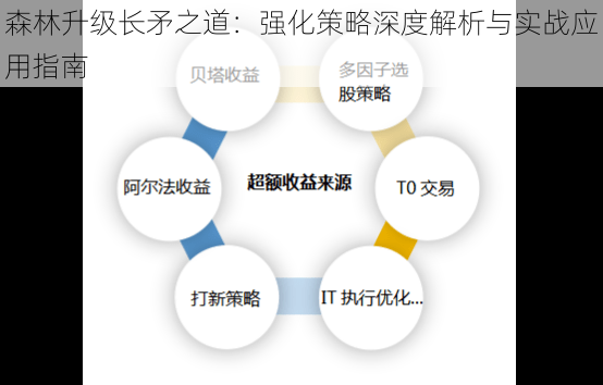 森林升级长矛之道：强化策略深度解析与实战应用指南