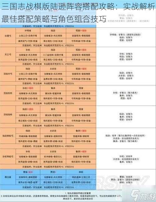 三国志战棋版陆逊阵容搭配攻略：实战解析最佳搭配策略与角色组合技巧