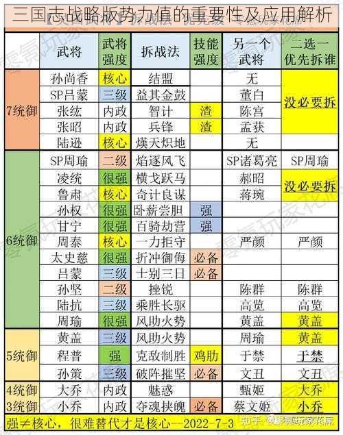 三国志战略版势力值的重要性及应用解析