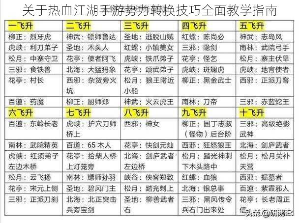 关于热血江湖手游势力转换技巧全面教学指南