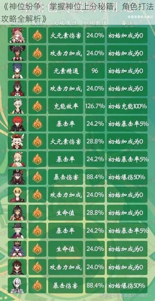 《神位纷争：掌握神位上分秘籍，角色打法攻略全解析》