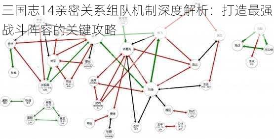 三国志14亲密关系组队机制深度解析：打造最强战斗阵容的关键攻略