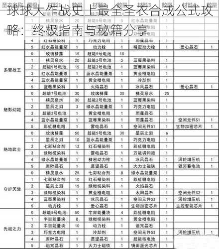 球球大作战史上最全圣衣合成公式攻略：终极指南与秘籍分享