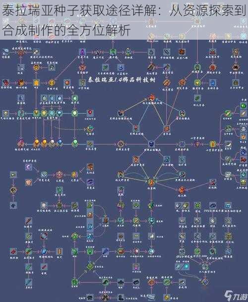 泰拉瑞亚种子获取途径详解：从资源探索到合成制作的全方位解析