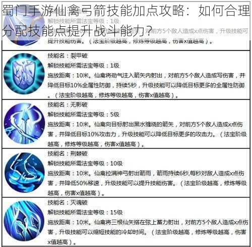 蜀门手游仙禽弓箭技能加点攻略：如何合理分配技能点提升战斗能力？