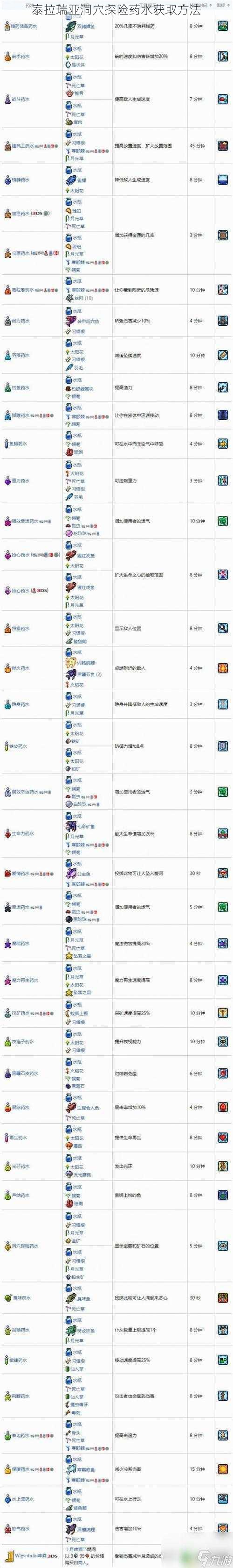 泰拉瑞亚洞穴探险药水获取方法