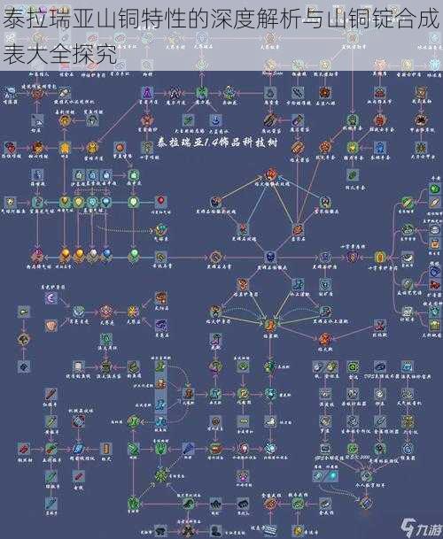 泰拉瑞亚山铜特性的深度解析与山铜锭合成表大全探究