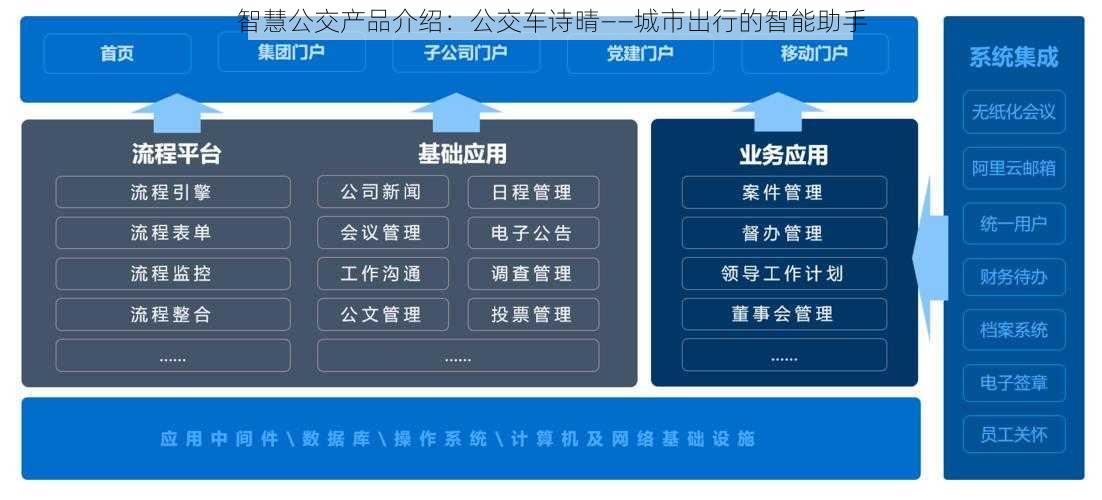 智慧公交产品介绍：公交车诗晴——城市出行的智能助手