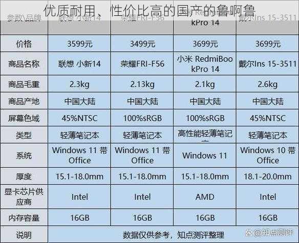 优质耐用、性价比高的国产的鲁啊鲁