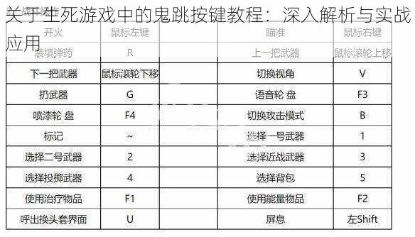 关于生死游戏中的鬼跳按键教程：深入解析与实战应用