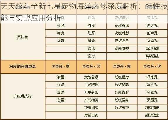 天天炫斗全新七星宠物海洋之琴深度解析：特性技能与实战应用分析