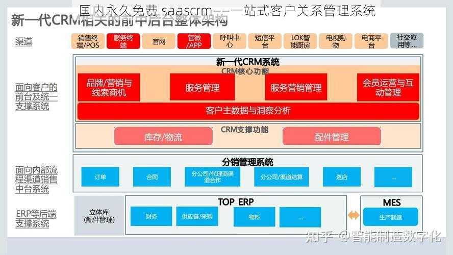 国内永久免费 saascrm——一站式客户关系管理系统