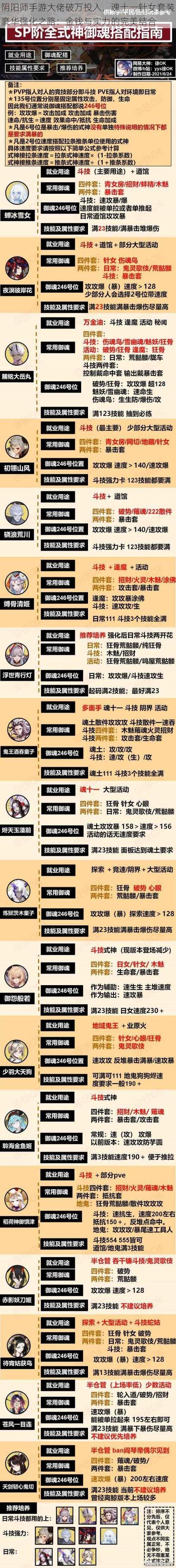 阴阳师手游大佬破万投入，魂十一针女套装豪华强化之路：金钱与实力的完美结合