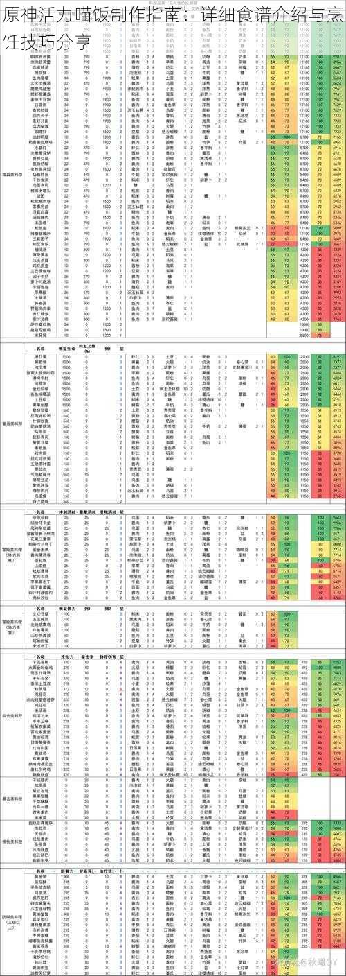 原神活力喵饭制作指南：详细食谱介绍与烹饪技巧分享