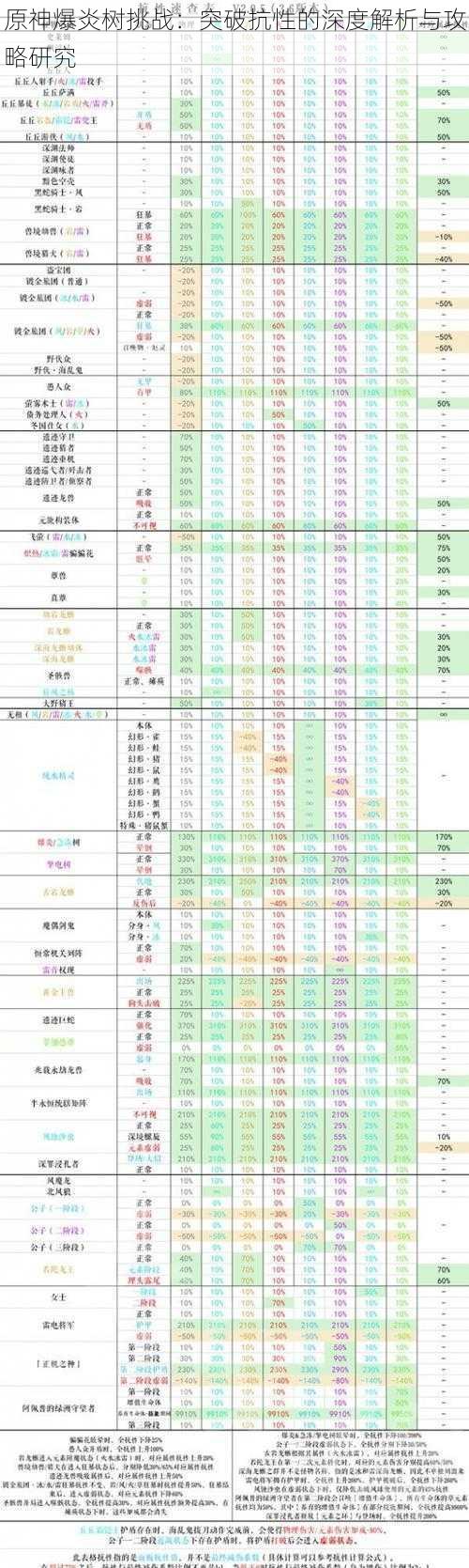 原神爆炎树挑战：突破抗性的深度解析与攻略研究