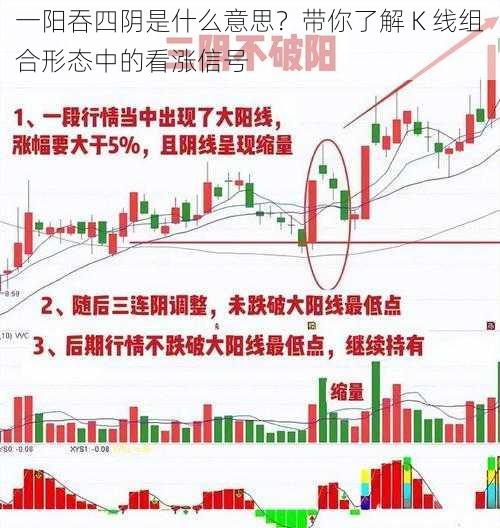 一阳吞四阴是什么意思？带你了解 K 线组合形态中的看涨信号