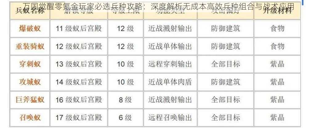 万国觉醒零氪金玩家必选兵种攻略：深度解析无成本高效兵种组合与战术应用