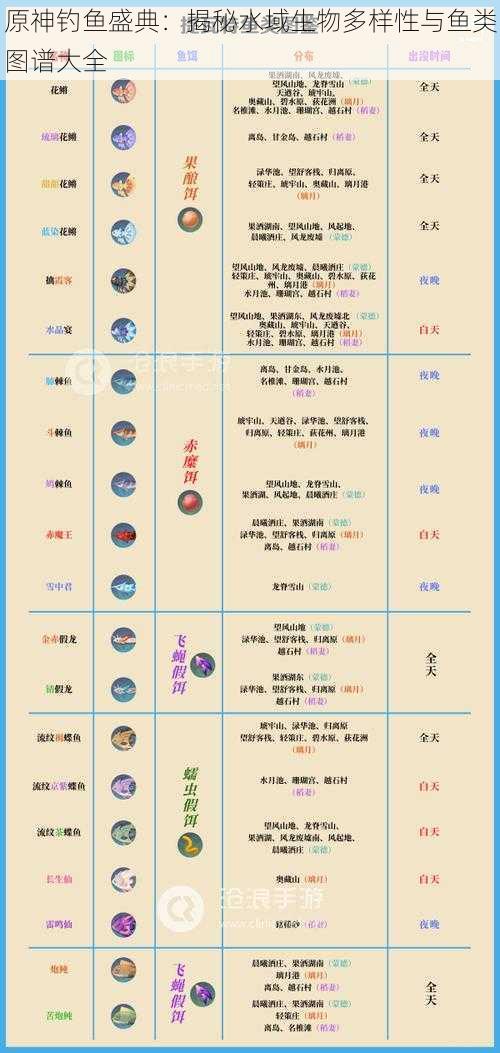 原神钓鱼盛典：揭秘水域生物多样性与鱼类图谱大全