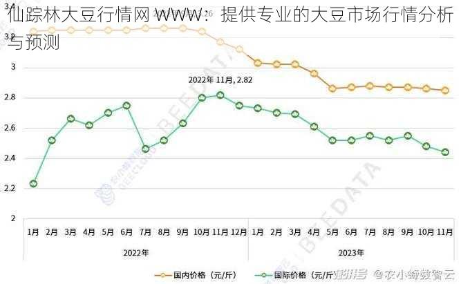 仙踪林大豆行情网 WWW：提供专业的大豆市场行情分析与预测