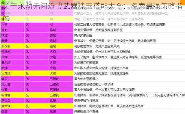 关于永劫无间近战武器魂玉搭配大全：探索最强策略指南