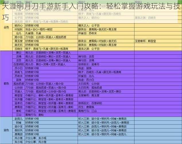 天涯明月刀手游新手入门攻略：轻松掌握游戏玩法与技巧