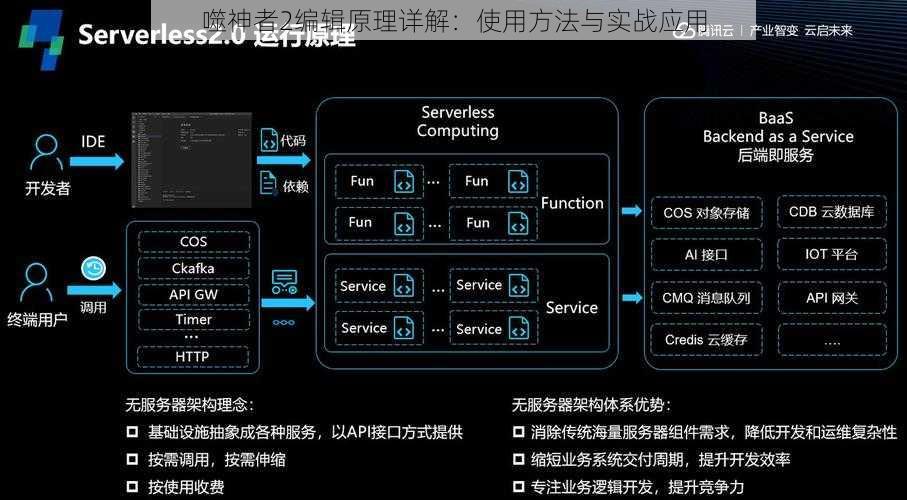 噬神者2编辑原理详解：使用方法与实战应用