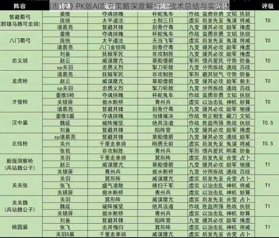 《三国志12》PK版AI攻守策略深度解析：战术总结与实战体验反馈