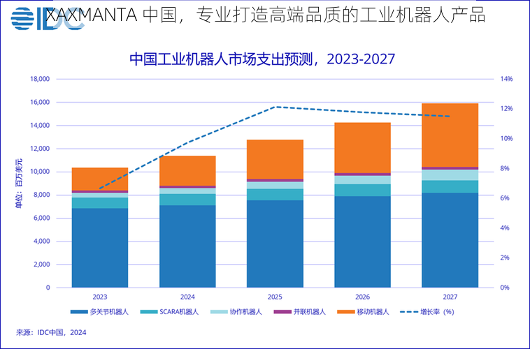 XAXMANTA 中国，专业打造高端品质的工业机器人产品