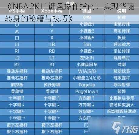 《NBA 2K11键盘操作指南：实现华丽转身的秘籍与技巧》