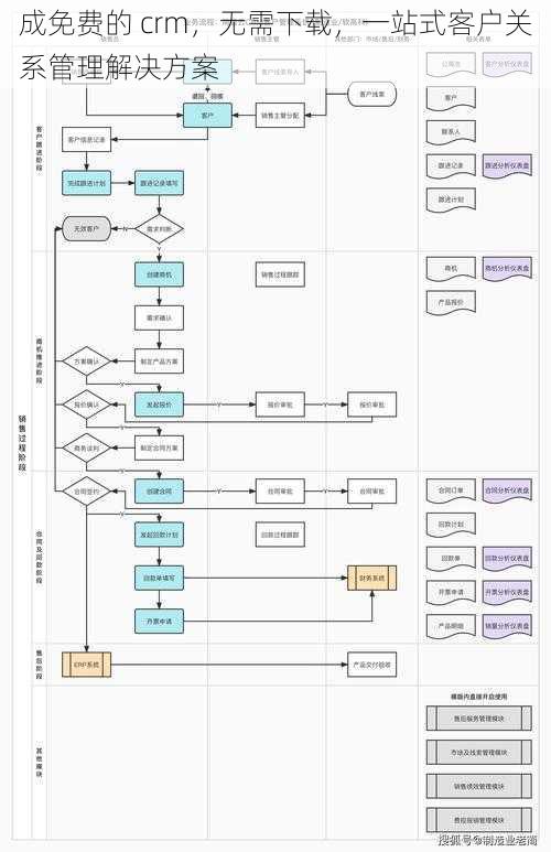 成免费的 crm，无需下载，一站式客户关系管理解决方案