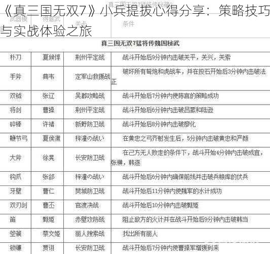 《真三国无双7》小兵提拔心得分享：策略技巧与实战体验之旅