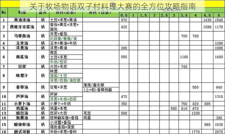 关于牧场物语双子村料理大赛的全方位攻略指南