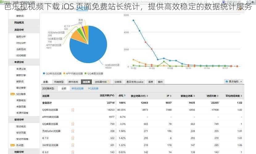 芭乐视视频下载 iOS 页面免费站长统计，提供高效稳定的数据统计服务