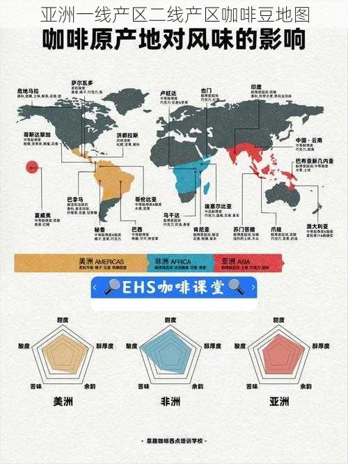 亚洲一线产区二线产区咖啡豆地图