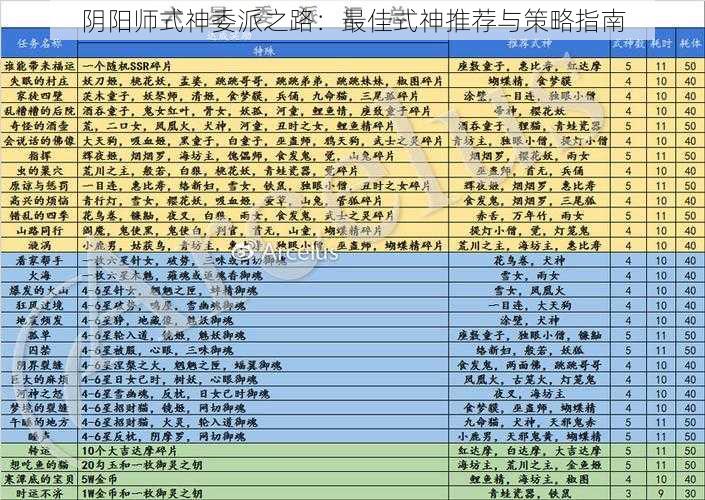 阴阳师式神委派之路：最佳式神推荐与策略指南