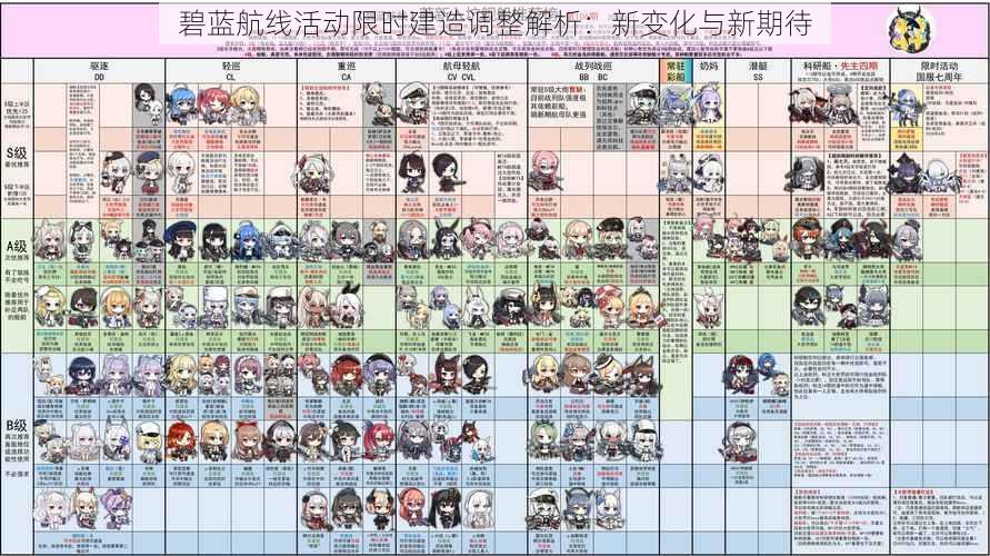 碧蓝航线活动限时建造调整解析：新变化与新期待