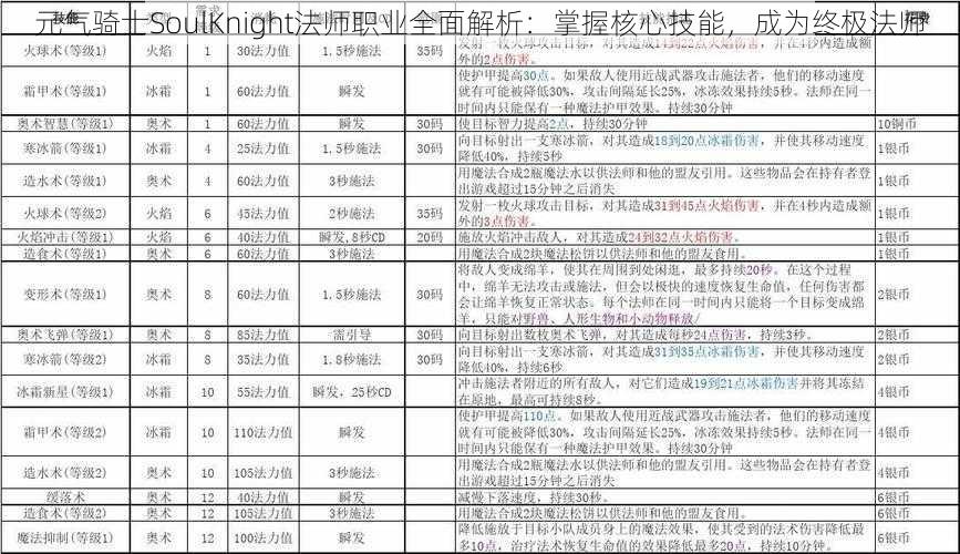 元气骑士SoulKnight法师职业全面解析：掌握核心技能，成为终极法师