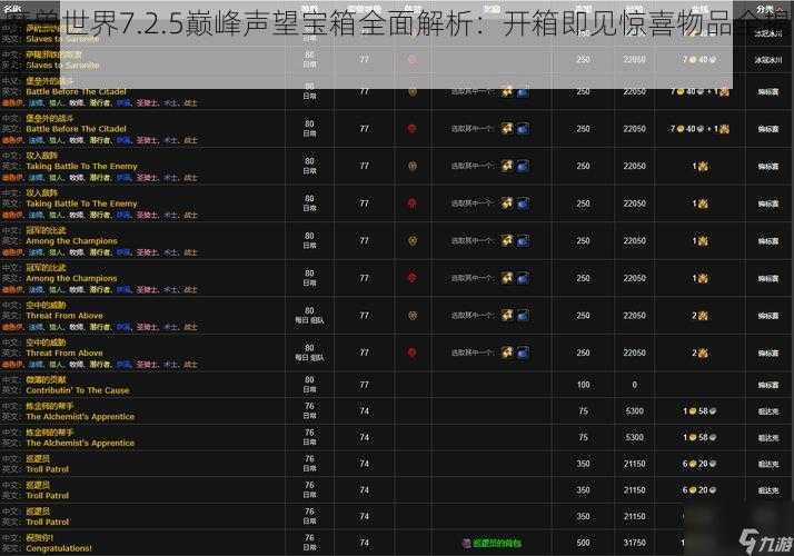 魔兽世界7.2.5巅峰声望宝箱全面解析：开箱即见惊喜物品全揭秘