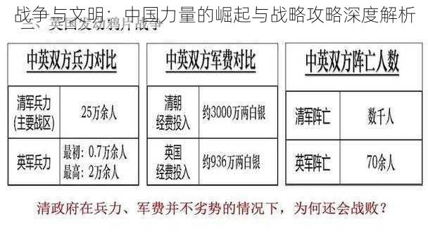 战争与文明：中国力量的崛起与战略攻略深度解析