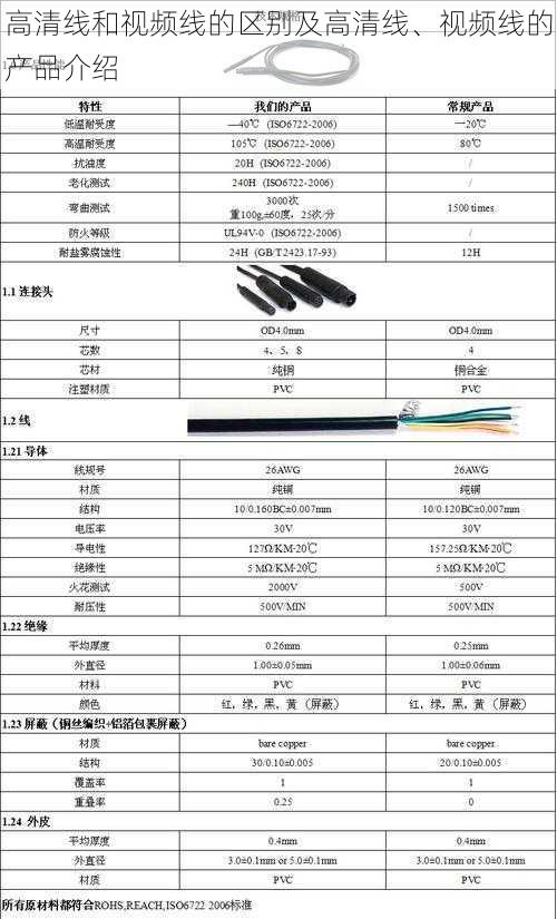 高清线和视频线的区别及高清线、视频线的产品介绍