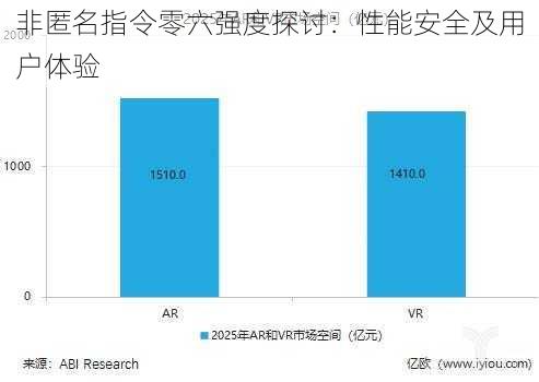 非匿名指令零六强度探讨：性能安全及用户体验